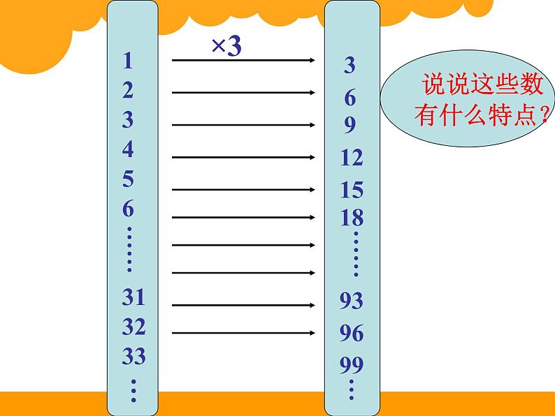 北师大版五年级数学上册3的倍数的特征新版第6页