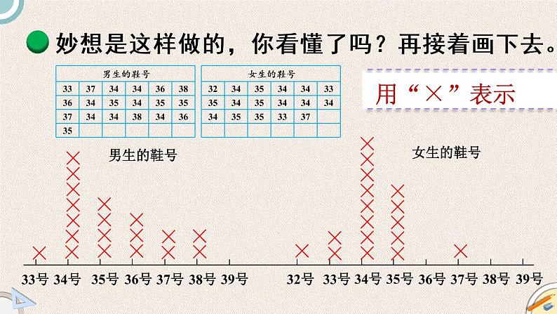 北师版数学三年级下册 7.1《小小鞋店》PPT课件06