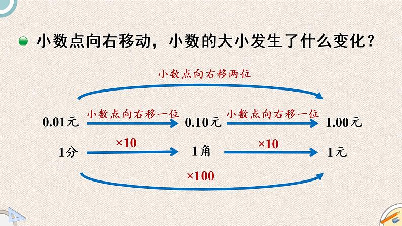 北师版数学四年级下册 3.2《小数点搬家》PPT课件04