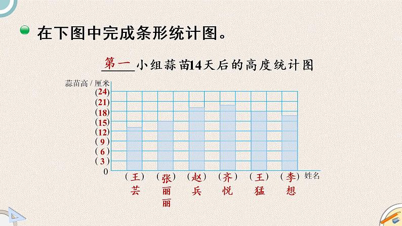 北师版数学四年级下册 6.2《栽蒜苗（一）》PPT课件08