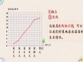 北師版數(shù)學(xué)四年級下冊 6.3《栽蒜苗（二）》PPT課件