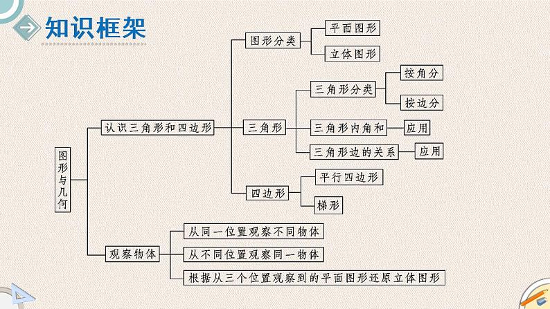 北师版数学四年级下册 2《图形与几何》PPT课件03