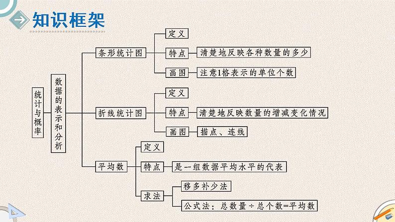 北师版数学四年级下册 3《统计与概率 》PPT课件03