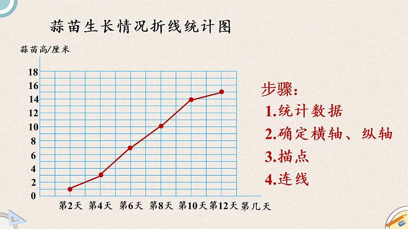 北师版数学四年级下册 3《统计与概率 》PPT课件06