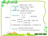 北師大版五年級數(shù)學上冊小數(shù)除法總復習 課件