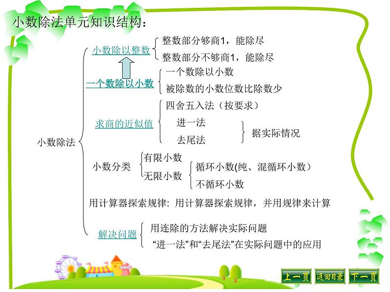 北师大版五年级数学上册小数除法总复习 课件01