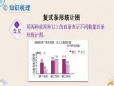 北师版数学五年级下册 3《统计与概率复习》PPT课件