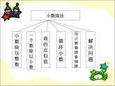 北師大版五年級數(shù)學上冊小數(shù)除法復習和整理 課件