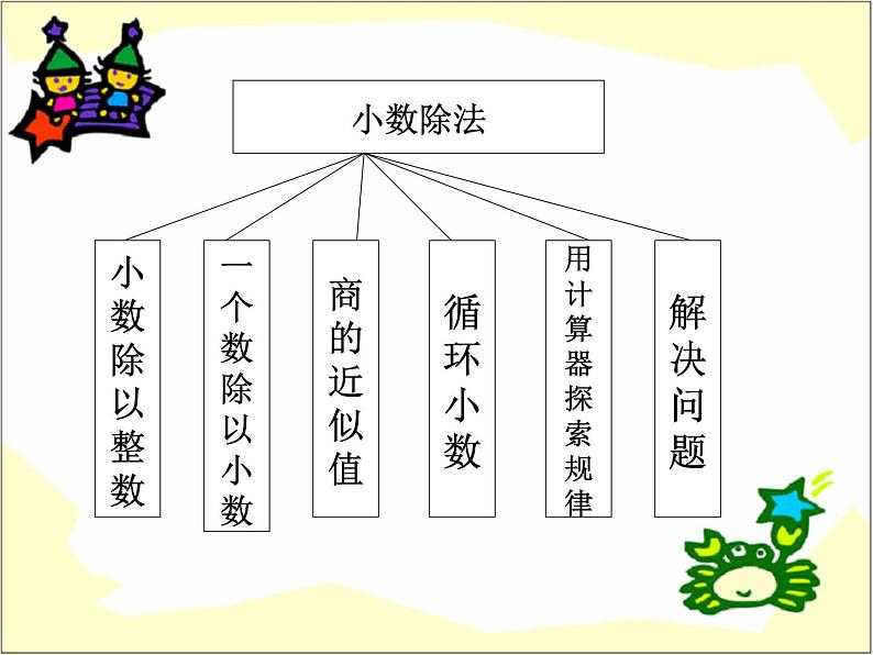 北师大版五年级数学上册小数除法复习和整理第2页