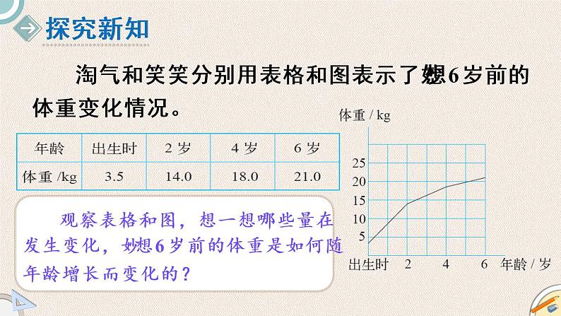 北师版数学六年级下册 4.1《变化的量》PPT课件03