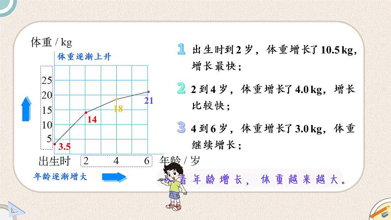 北师版数学六年级下册 4.1《变化的量》PPT课件04