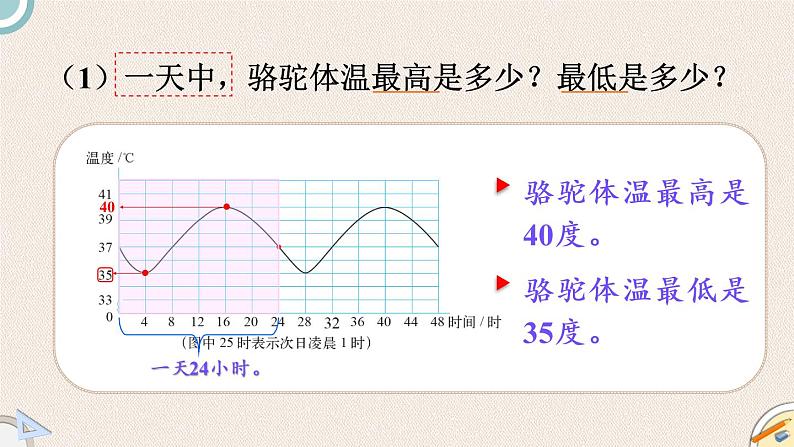 北师版数学六年级下册 4.1《变化的量》PPT课件06