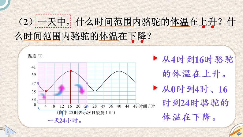 北师版数学六年级下册 4.1《变化的量》PPT课件07