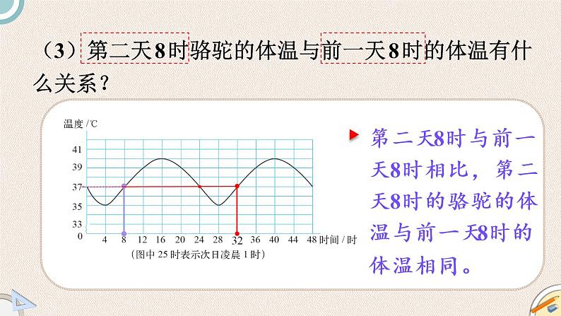 北师版数学六年级下册 4.1《变化的量》PPT课件08