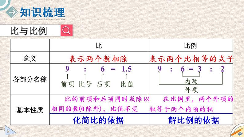 北师版数学六年级下册 1.4《正比例与反比例》PPT课件03