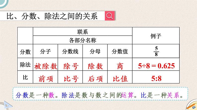 北师版数学六年级下册 1.4《正比例与反比例》PPT课件04