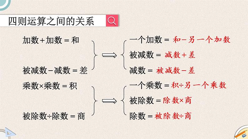 北师版数学六年级下册  总复习 1.2.2《计算与应用（一）》PPT课件08