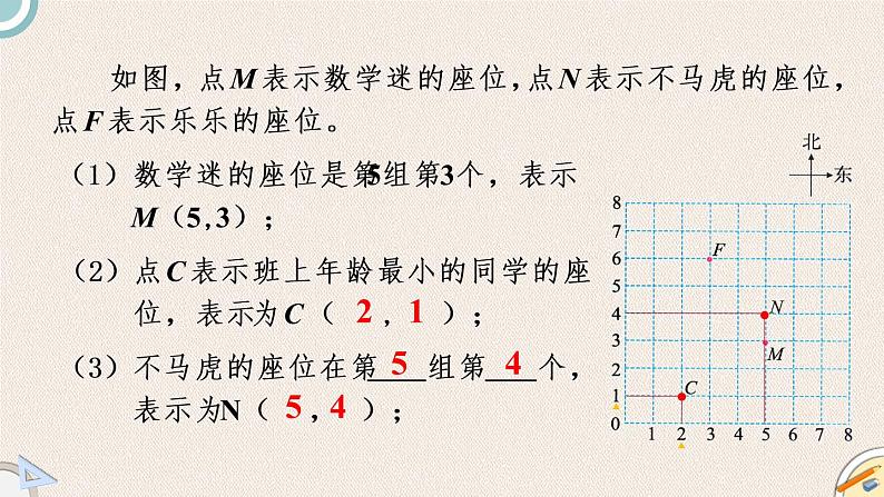 北师版数学六年级下册  总复习 2.4《图形与位置》PPT课件05