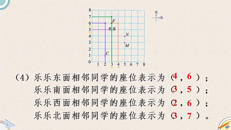 北师版数学六年级下册  总复习 2.4《图形与位置》PPT课件06