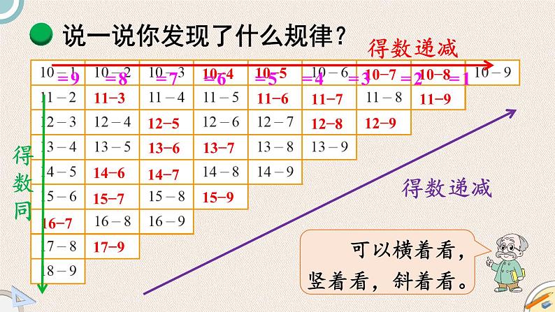 北师版数学一年级下册 1.7《做个减法表》PPT课件07