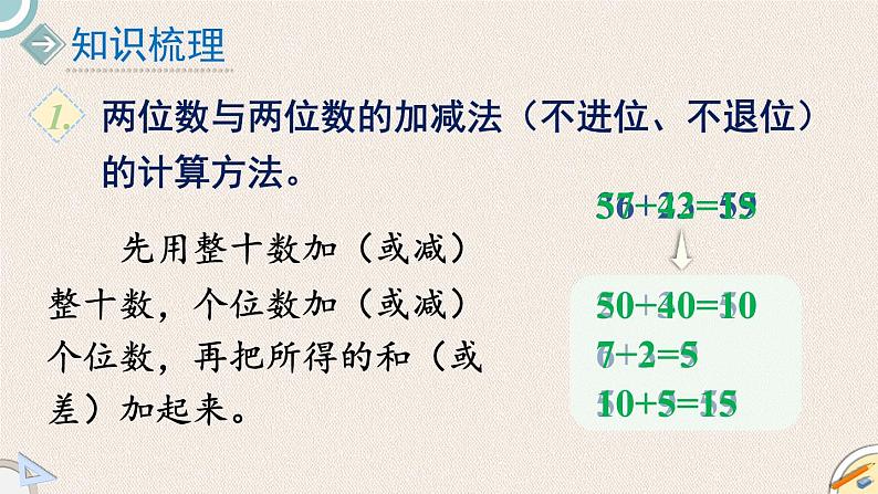 北师版数学一年级下册 3《100以内数的加减法（2）复习》PPT课件03