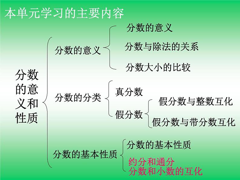 （北师大版）五年级数学上册分数的意义和性质的整理和复习ppt[1]第2页