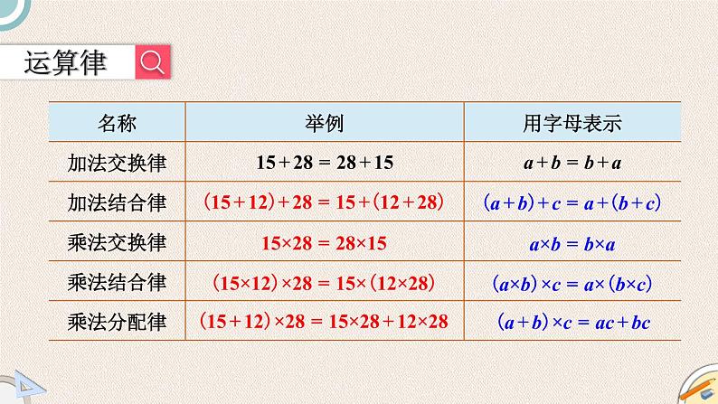 北师版数学六年级下册  总复习 1.2.4《估算与运算律》PPT课件06