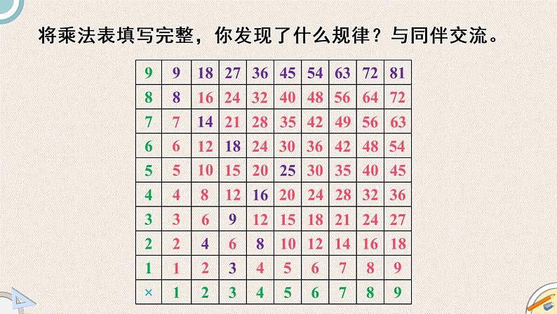 北师版数学六年级下册 1.6《探索规律》PPT课件04