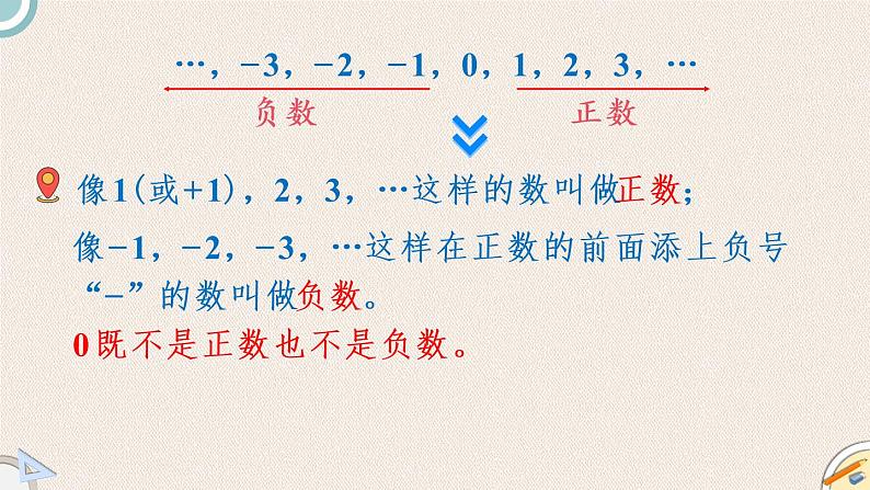 北师版数学六年级下册  总复习 1.1.1《数的认识》PPT课件05