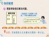 北師版數(shù)學(xué)六年級(jí)下冊(cè)  總復(fù)習(xí) 4《解決問題的策略》PPT課件