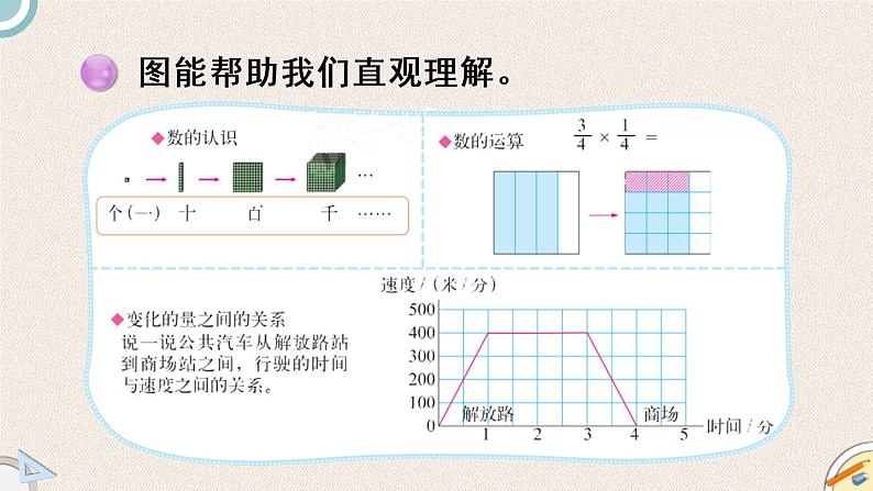 北师版数学六年级下册  总复习 4《解决问题的策略》PPT课件05