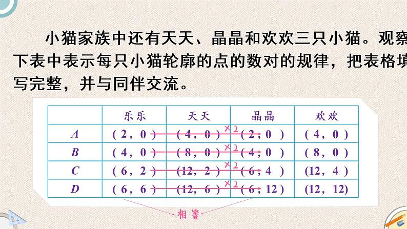 北师版数学六年级下册 3《可爱的小猫》PPT课件06