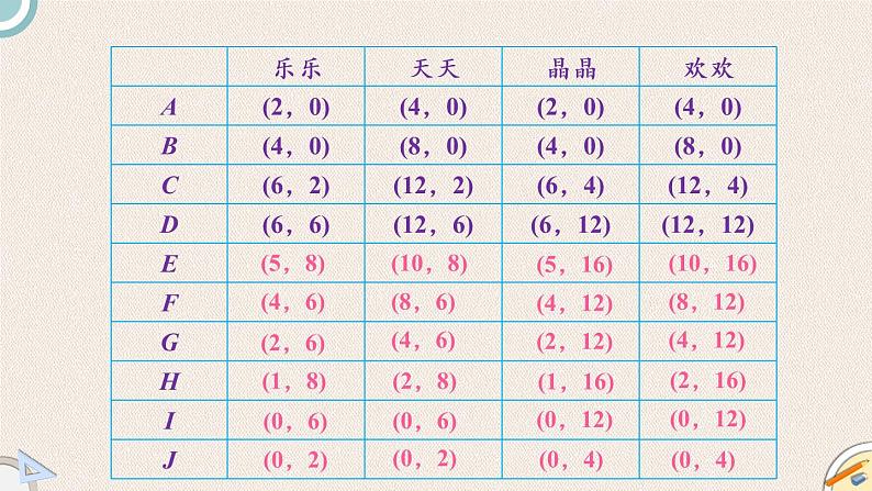 北师版数学六年级下册 3《可爱的小猫》PPT课件08