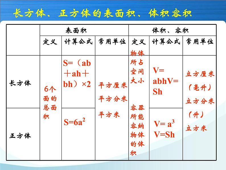 最新北师大版五年级下册图形与几何总复习 课件05