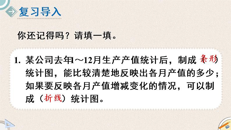 北师版数学五年级下册 8.1《复式条形统计图》PPT课件02