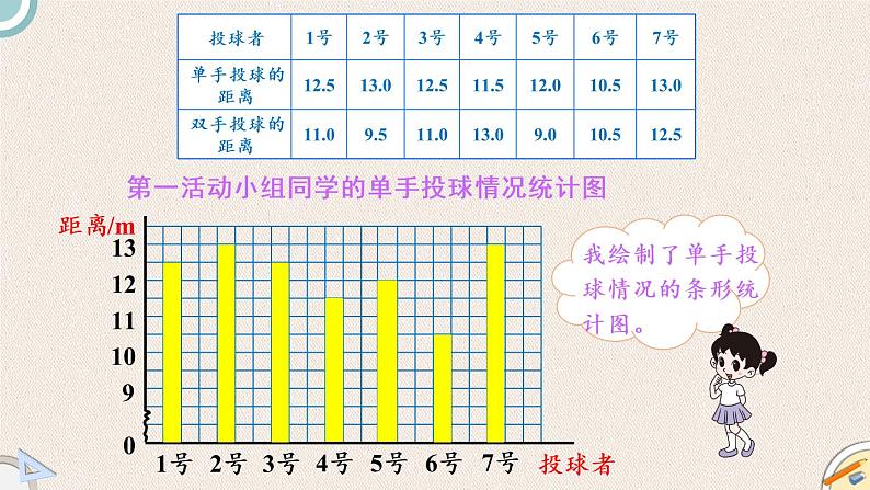 北师版数学五年级下册 8.1《复式条形统计图》PPT课件06