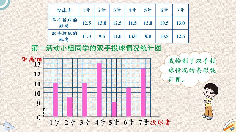北师版数学五年级下册 8.1《复式条形统计图》PPT课件07