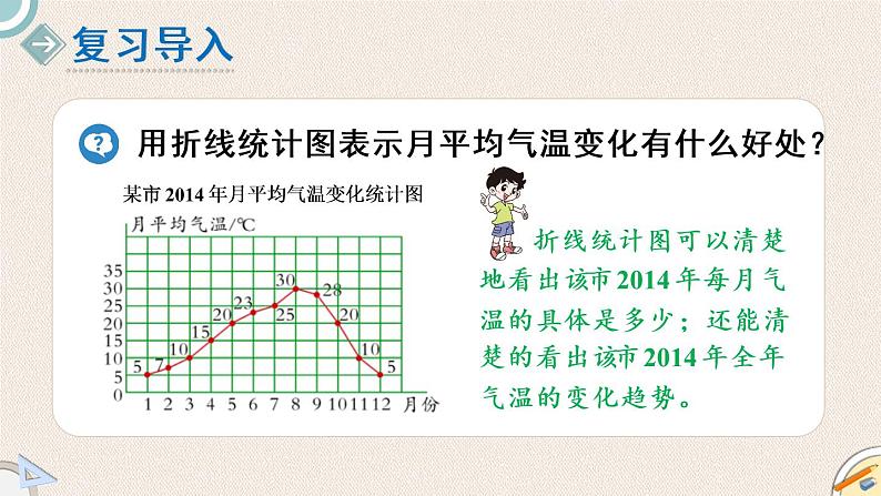 北师版数学五年级下册 8.3《复式折线统计图（2）》PPT课件02