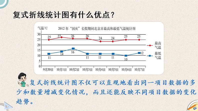 北师版数学五年级下册 8.3《复式折线统计图（2）》PPT课件03