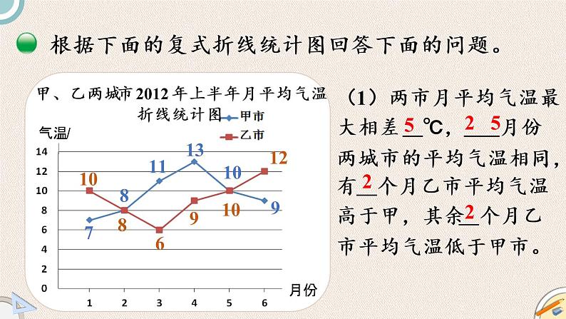 北师版数学五年级下册 8.3《复式折线统计图（2）》PPT课件06