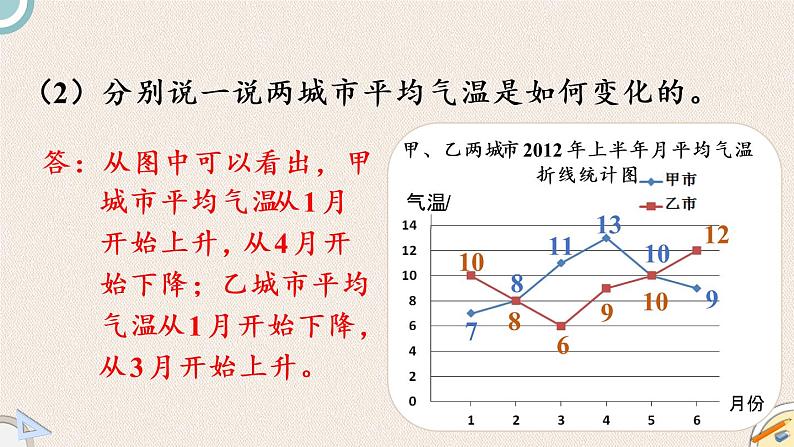 北师版数学五年级下册 8.3《复式折线统计图（2）》PPT课件07