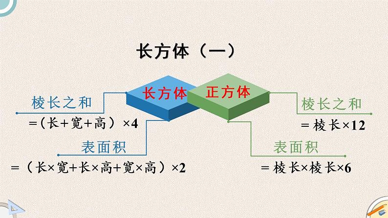 北师版数学五年级下册 2《图形与几何》PPT课件04