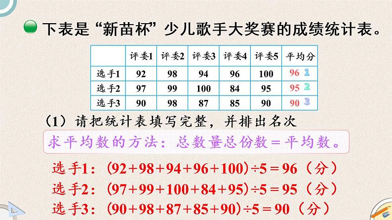 北师版数学五年级下册 8.4《平均数的再认识》PPT课件05