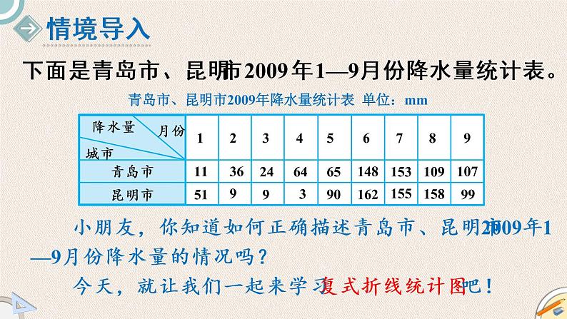 北师版数学五年级下册 8.2《复式折线统计图（1）》PPT课件02