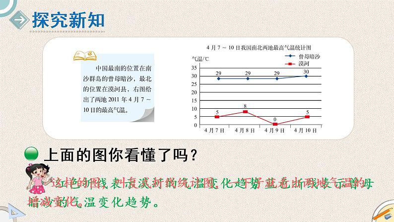 北师版数学五年级下册 8.2《复式折线统计图（1）》PPT课件03