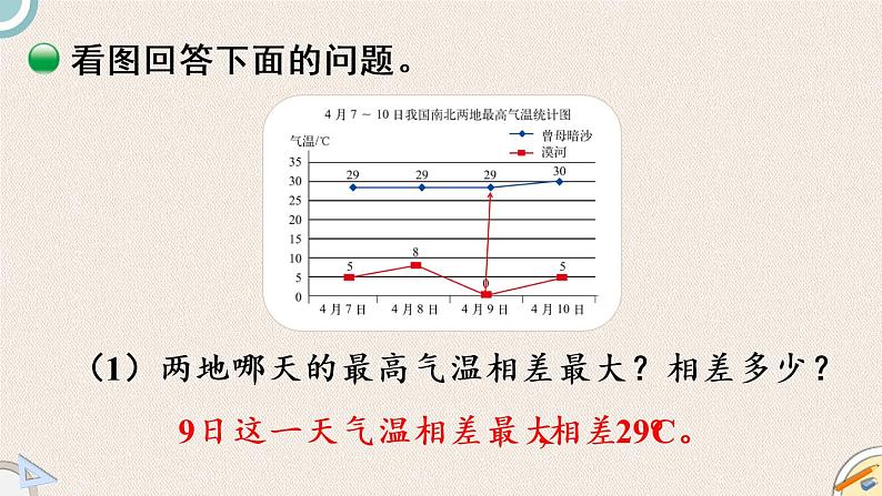 北师版数学五年级下册 8.2《复式折线统计图（1）》PPT课件04