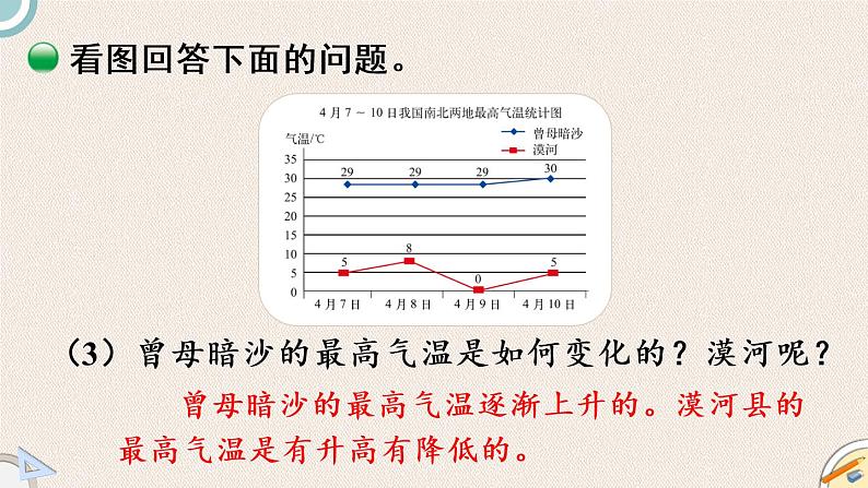 北师版数学五年级下册 8.2《复式折线统计图（1）》PPT课件06