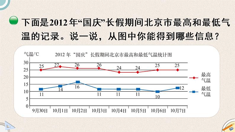 北师版数学五年级下册 8.2《复式折线统计图（1）》PPT课件08