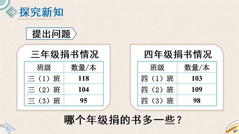 北师版数学三年级上册 3.1《捐书活动》PPT课件03