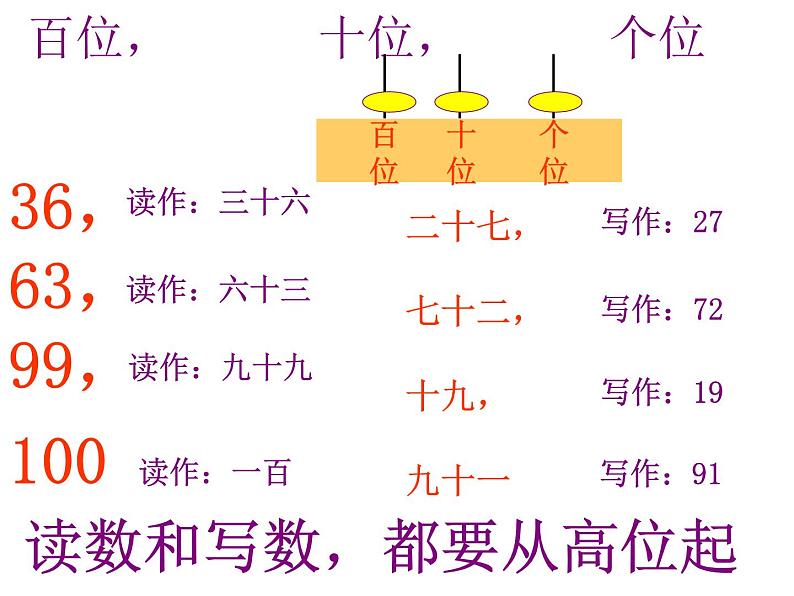 西师版一年级下册数学总复习一- 课件05